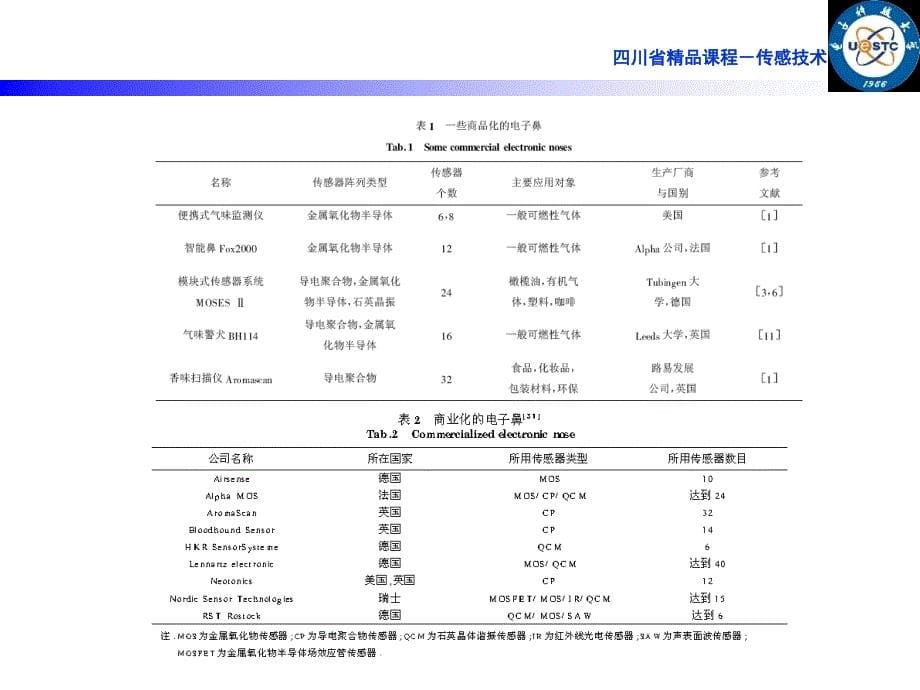 气体传感器阵列K近邻教学教材_第5页