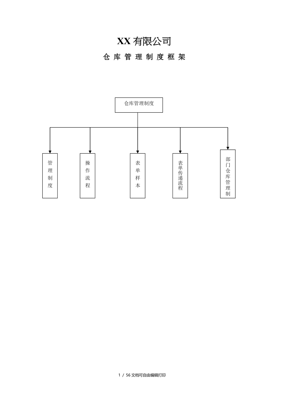 有限公司仓库管理制度详细表格_第1页