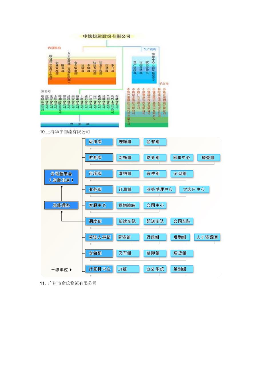 物流公司组织结构图;_第5页