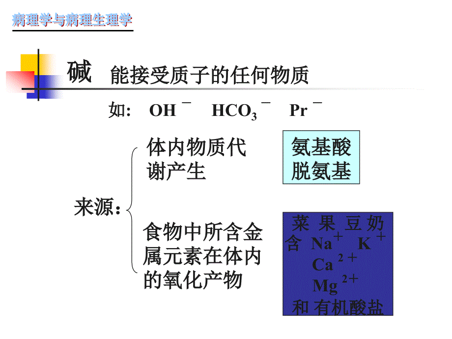 酸碱平衡ppt课件_第4页