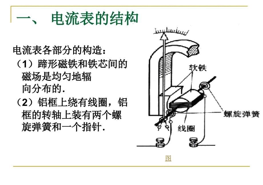 电流表工作原理使用_第5页