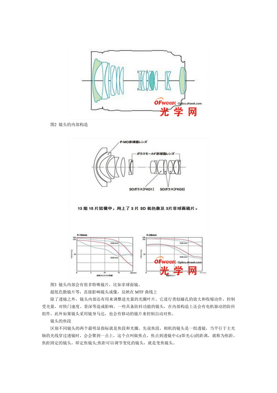 深度解析光学镜头.doc_第2页