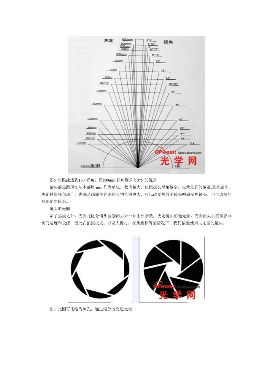 深度解析光学镜头.doc_第4页