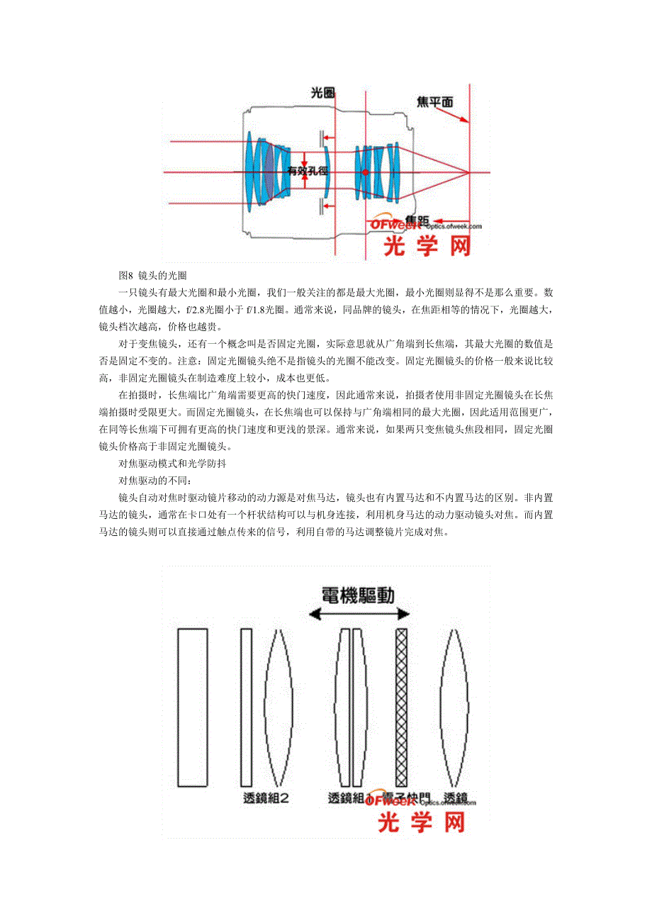 深度解析光学镜头.doc_第5页