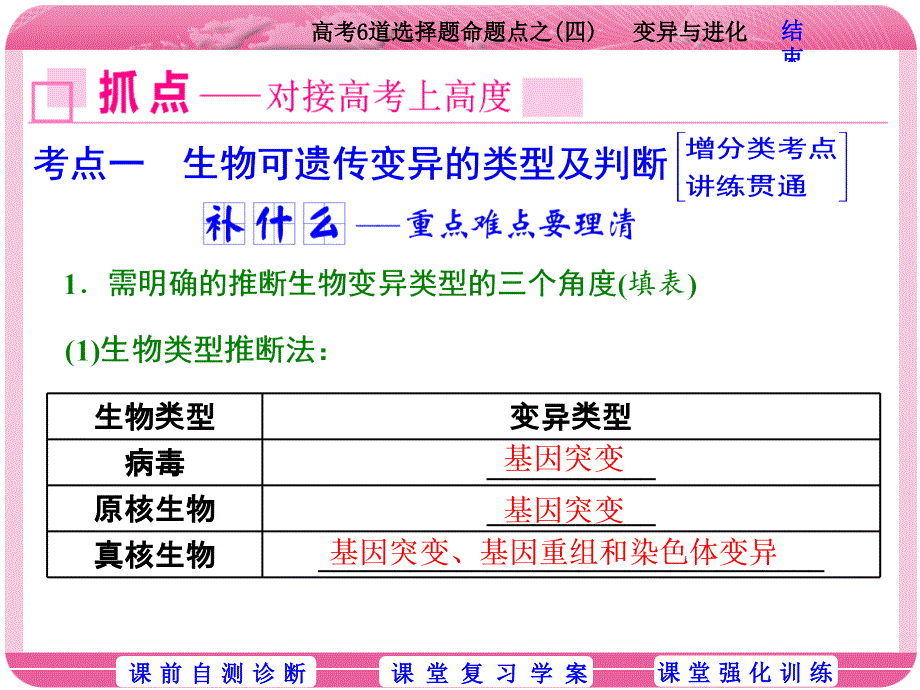 高考6道选择题命题点之四变异与进化_第4页