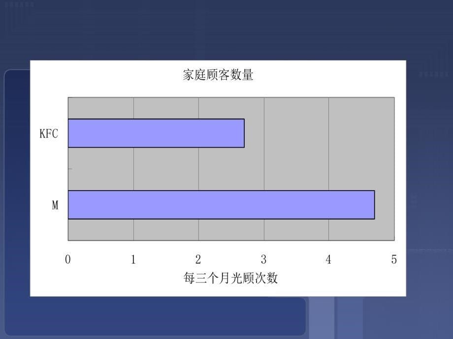 市场调查方法本章主要介绍市场调查资料搜集的各种_第5页