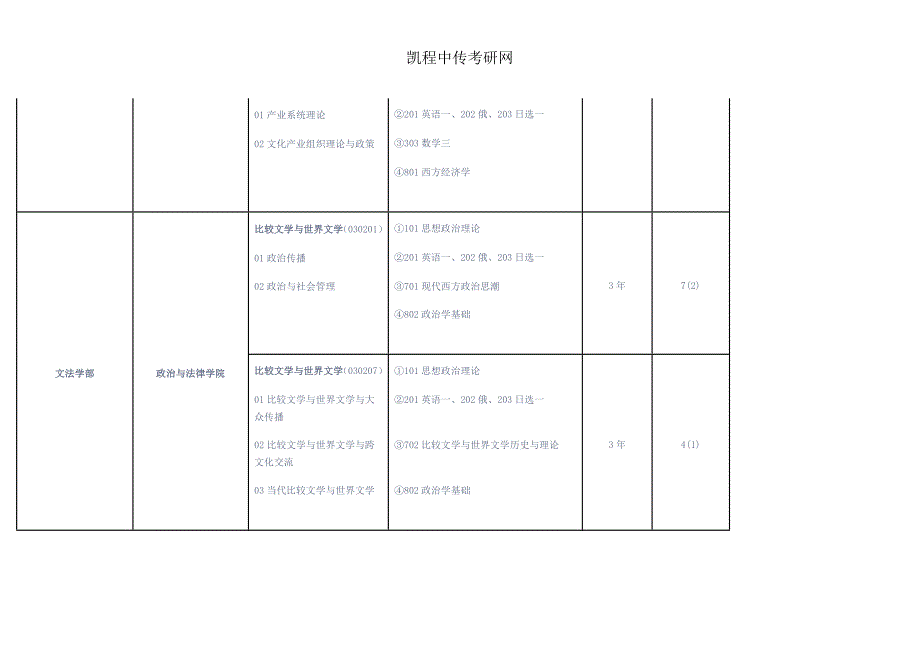 2015年中传英语语言文学考研考试科目(初试).doc_第2页