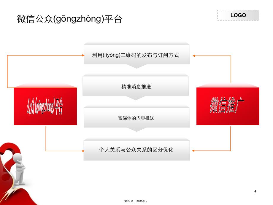 微信营销策划方案26560教学内容_第4页