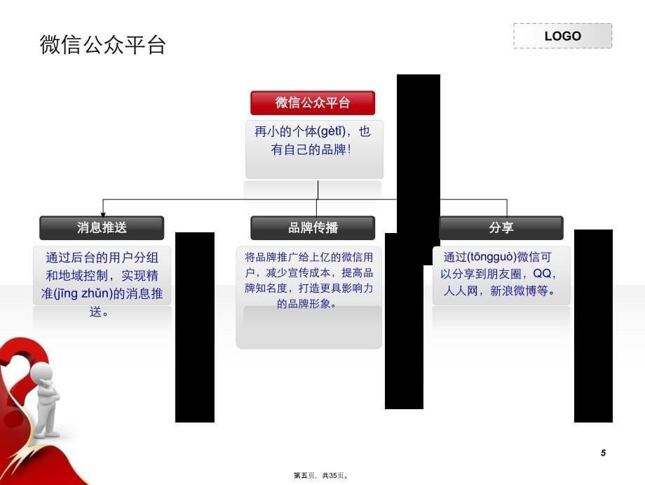 微信营销策划方案26560教学内容_第5页