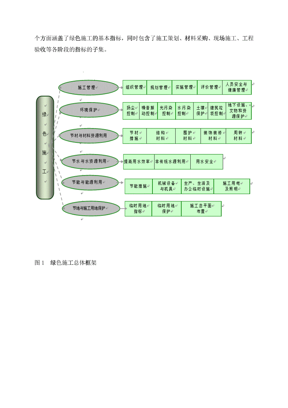 绿色施工手册_第3页