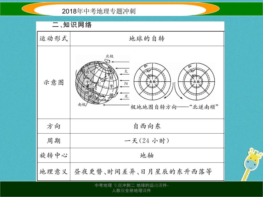 最新中考地理专题冲刺二地球的运动课件人教级全册地理课件_第3页