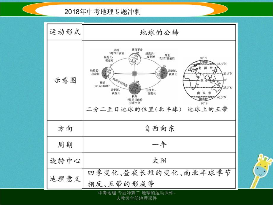 最新中考地理专题冲刺二地球的运动课件人教级全册地理课件_第4页