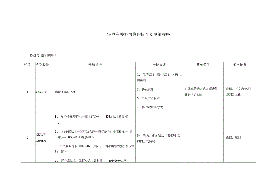 港股有关要约收购操作及决策程序_第1页