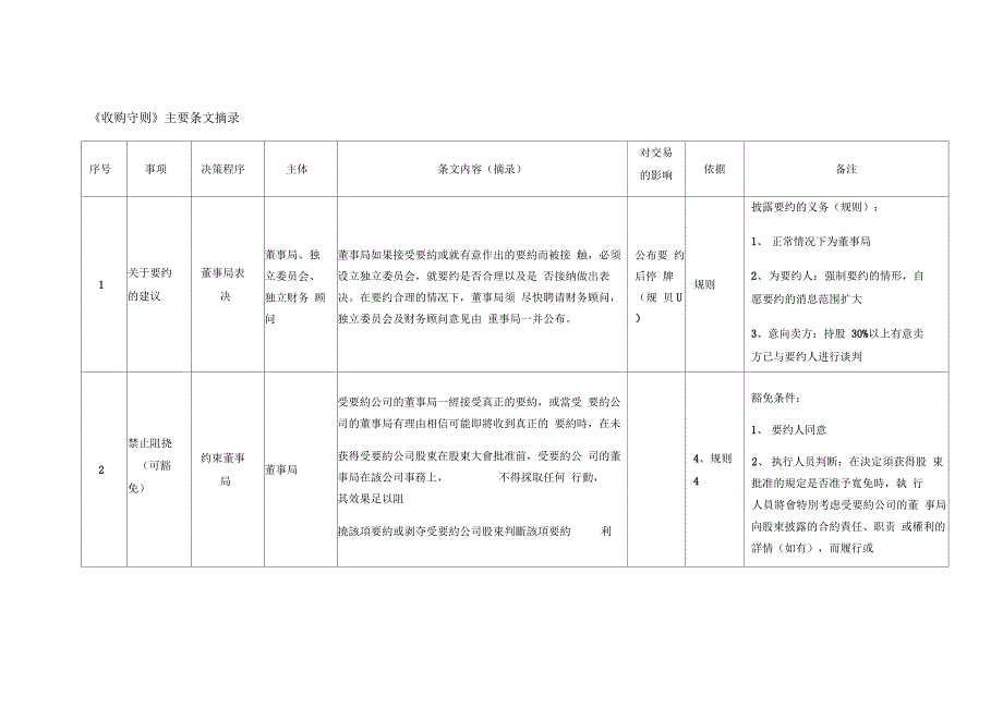 港股有关要约收购操作及决策程序_第4页