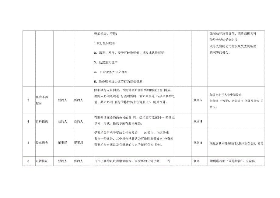 港股有关要约收购操作及决策程序_第5页