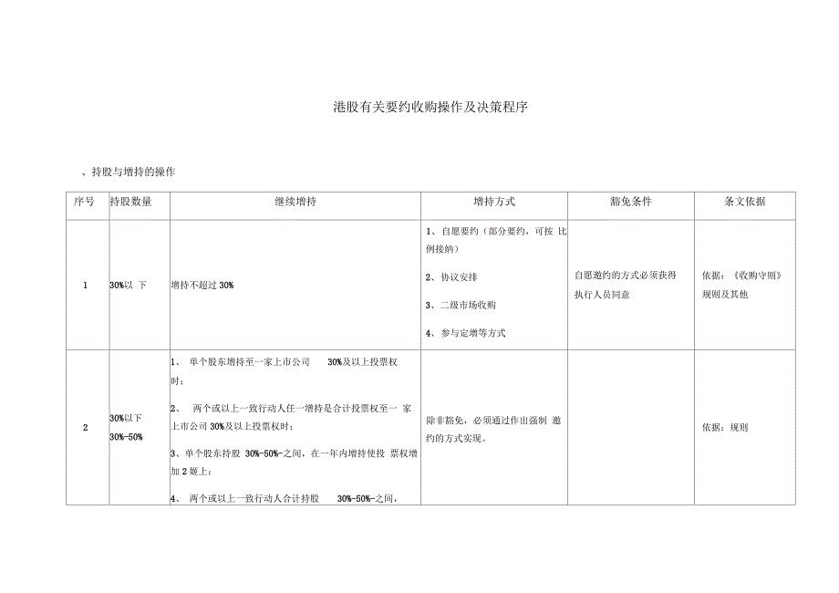 港股有关要约收购操作及决策程序