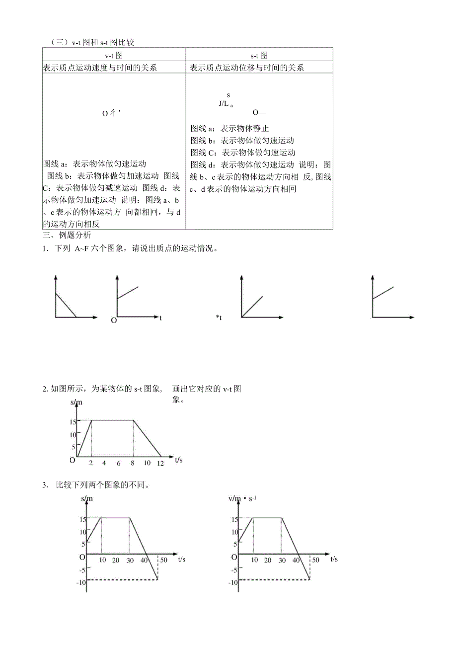 物理学习资料(速度_第2页