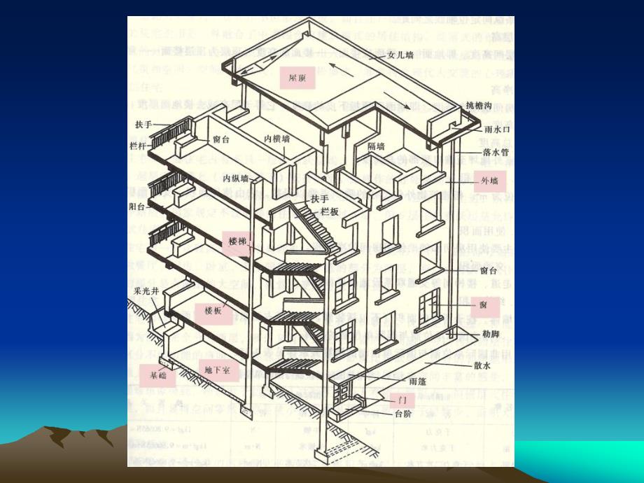 砖混结构框架结_第3页