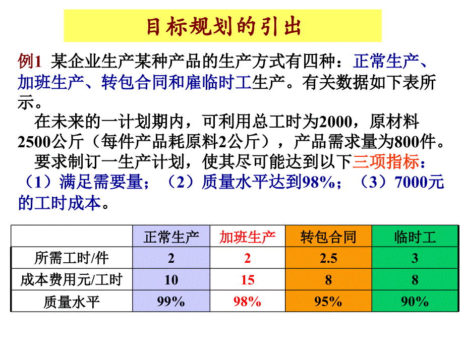 运筹学教学课件：第四章目标规划新_第3页