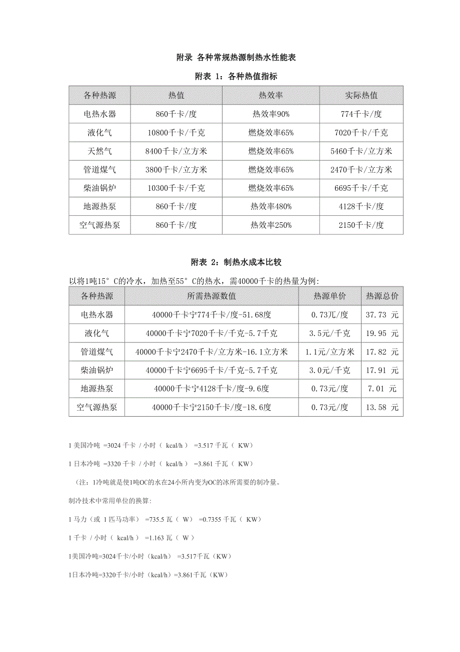 热水系各种热值指标_第4页