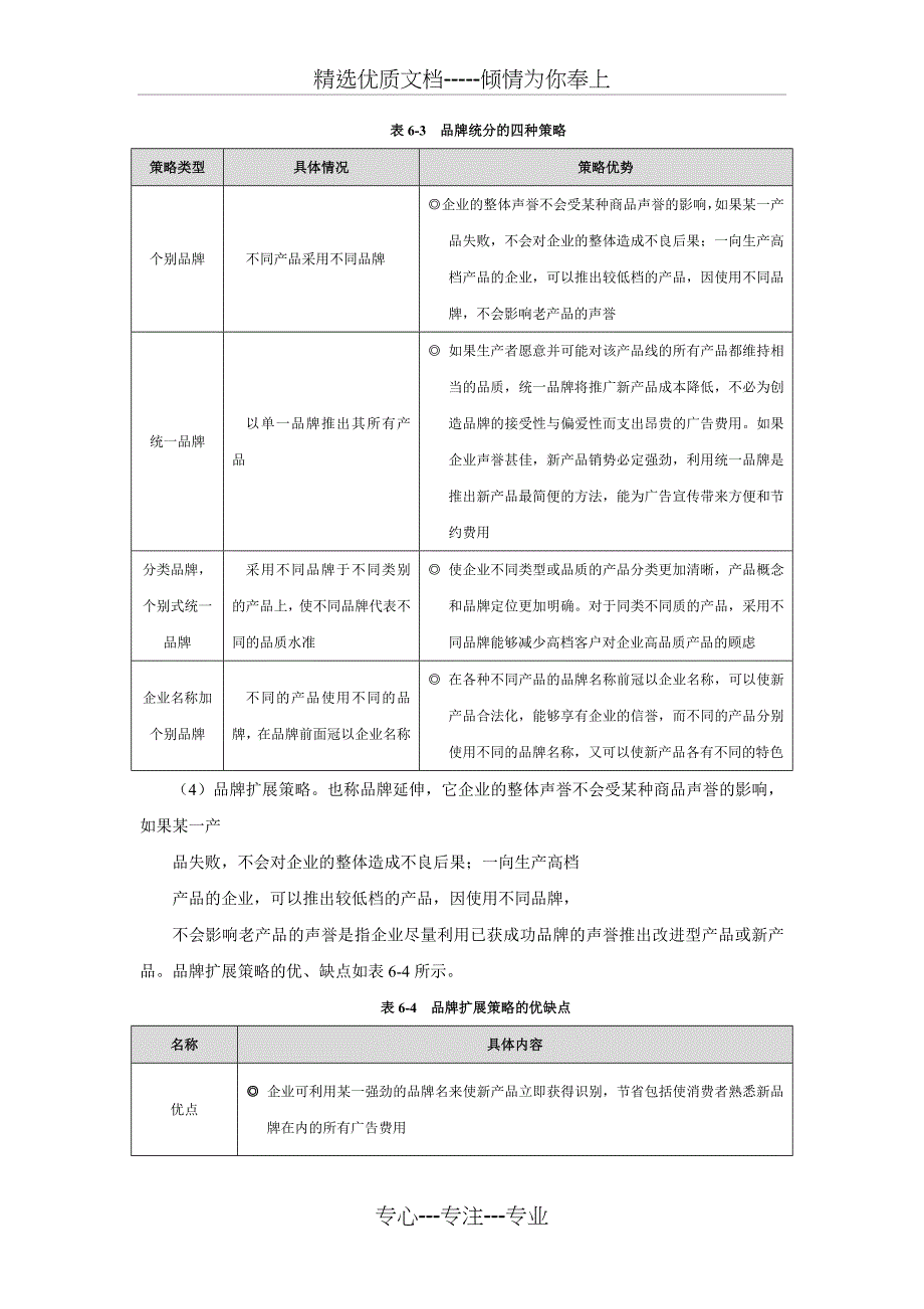 品牌企划管理工作细化执行_第4页