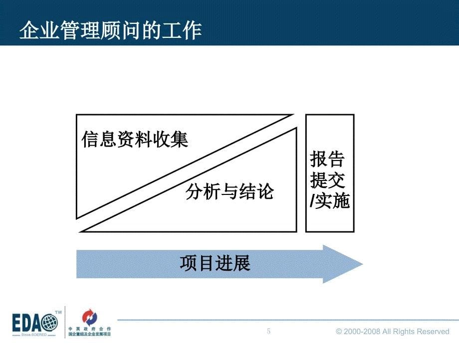 顾问的咨询工具介绍_第5页