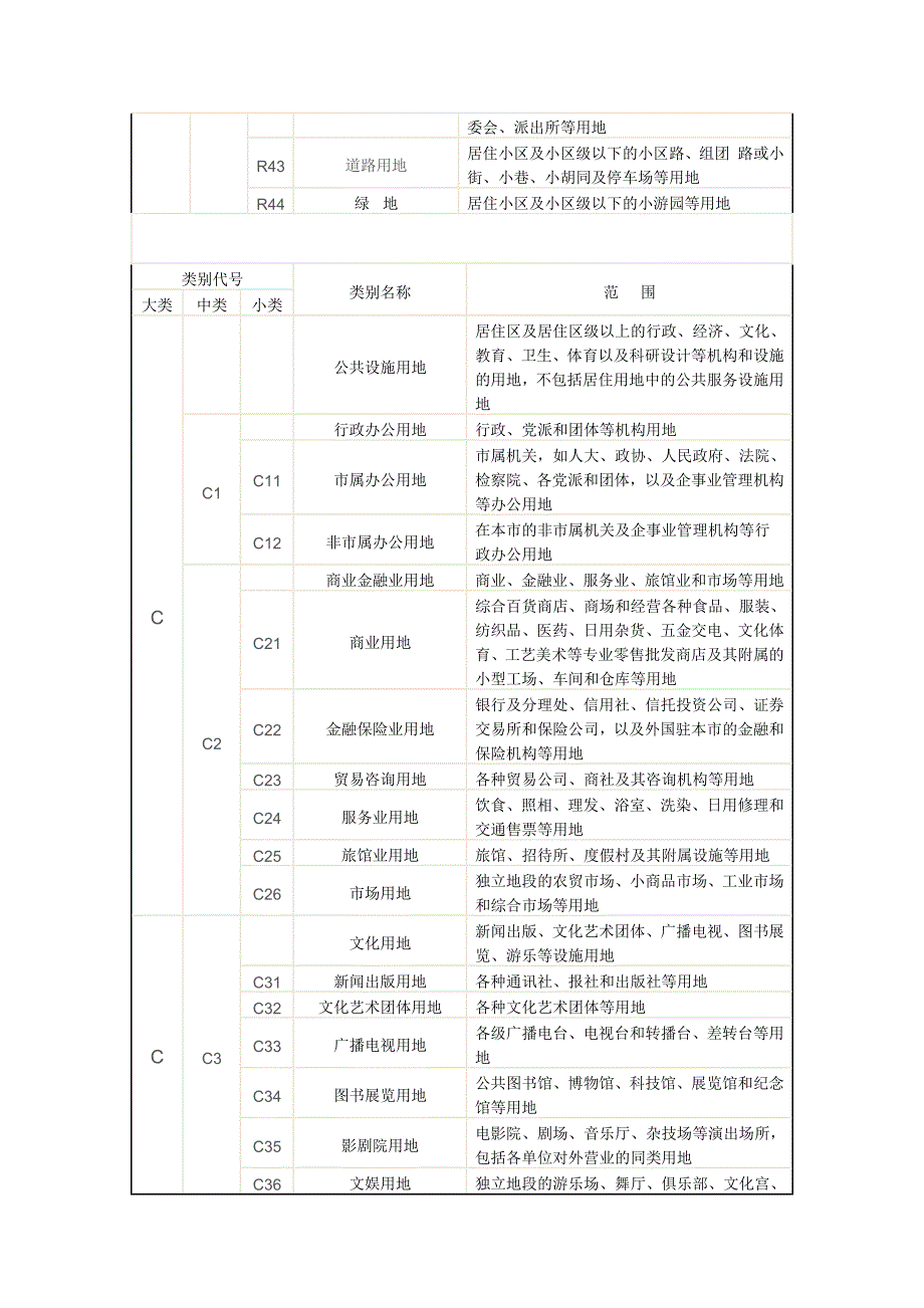 城市用地分类和代号.docx_第2页