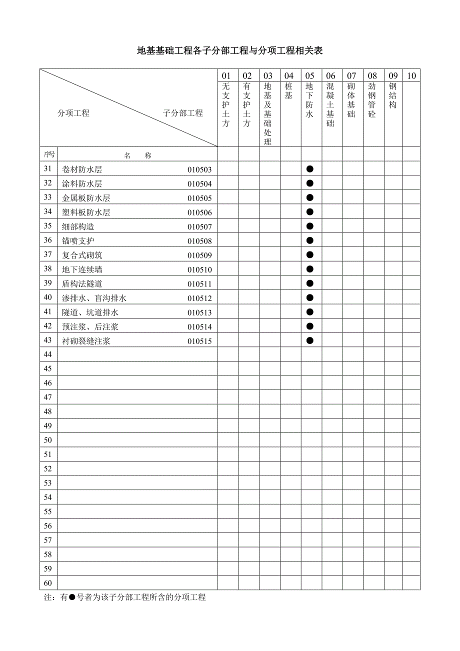 子分部工程与分项工程相关表(DOC12页)_第3页
