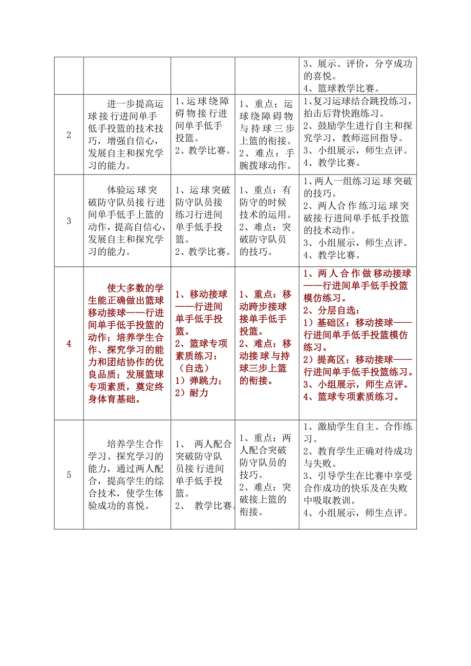 篮球移动接球——行进间单手低手投篮教学设计_第3页