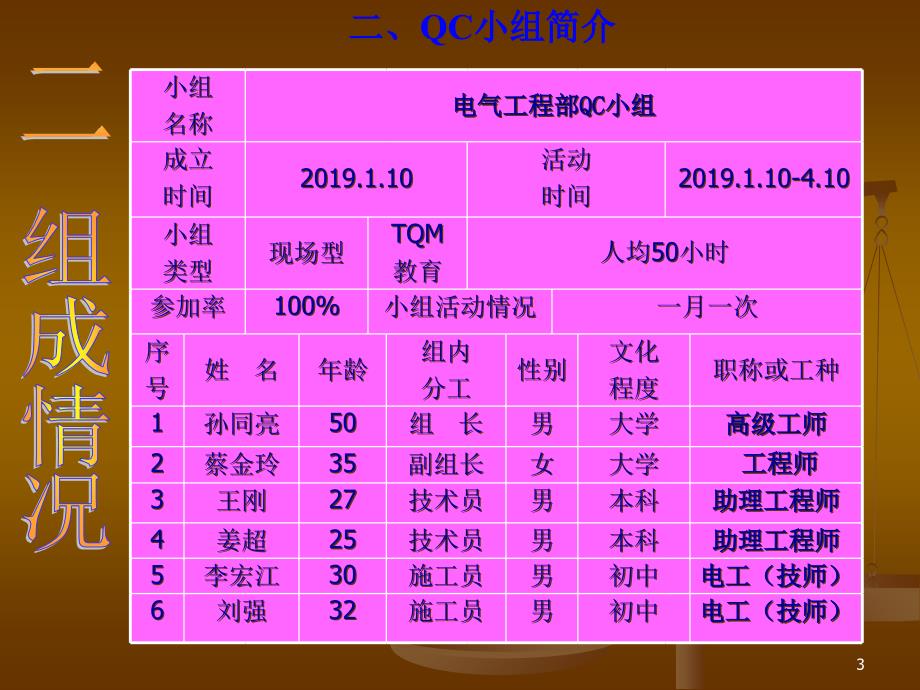 QC成果小埠东提高电气配管施工质量ppt课件_第3页