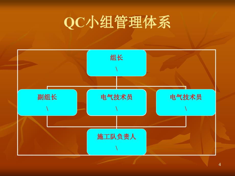 QC成果小埠东提高电气配管施工质量ppt课件_第4页