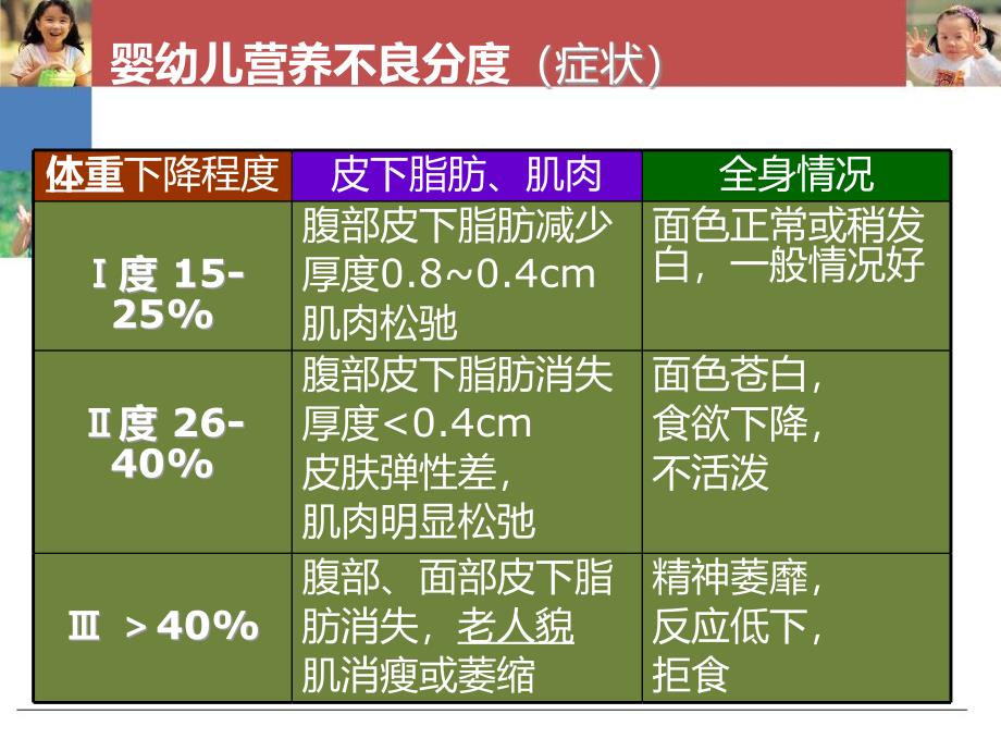 小儿内科疾病护理营养性疾病_第4页