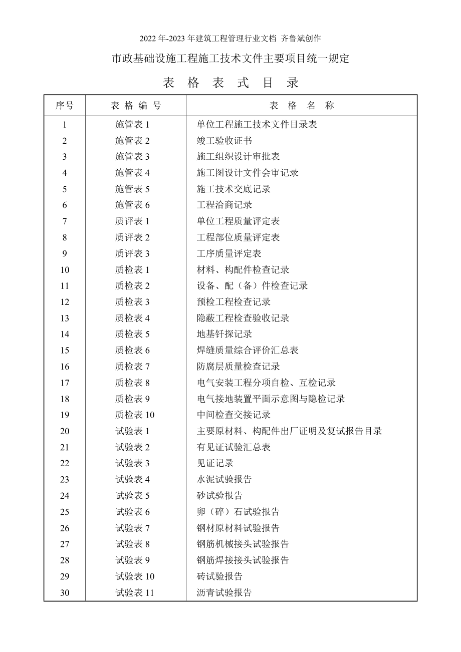 市政基础设施工程施工技术文件(表格)_第1页