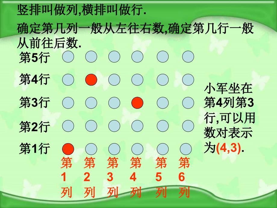 苏教版五年下确定位置课件之二_第1页