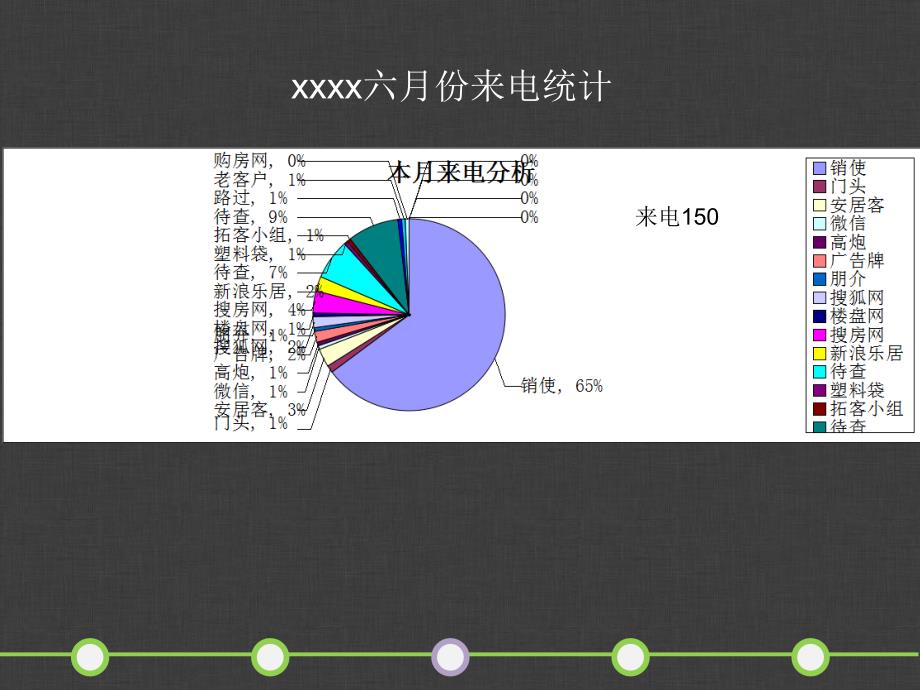 2014年年中策划部述职报告_第3页