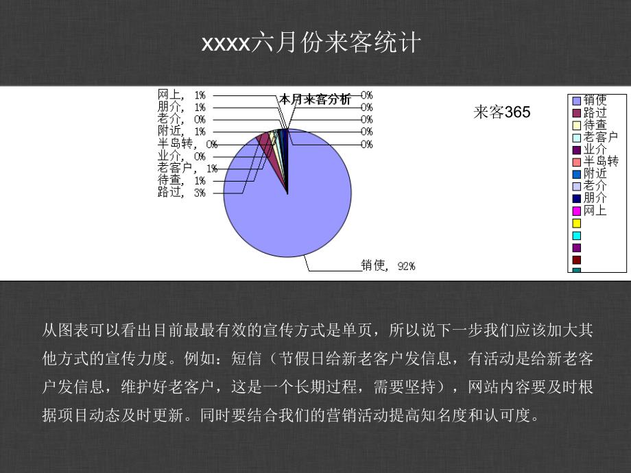 2014年年中策划部述职报告_第4页