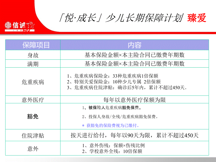 《悦成长产品特色》PPT课件.ppt_第4页