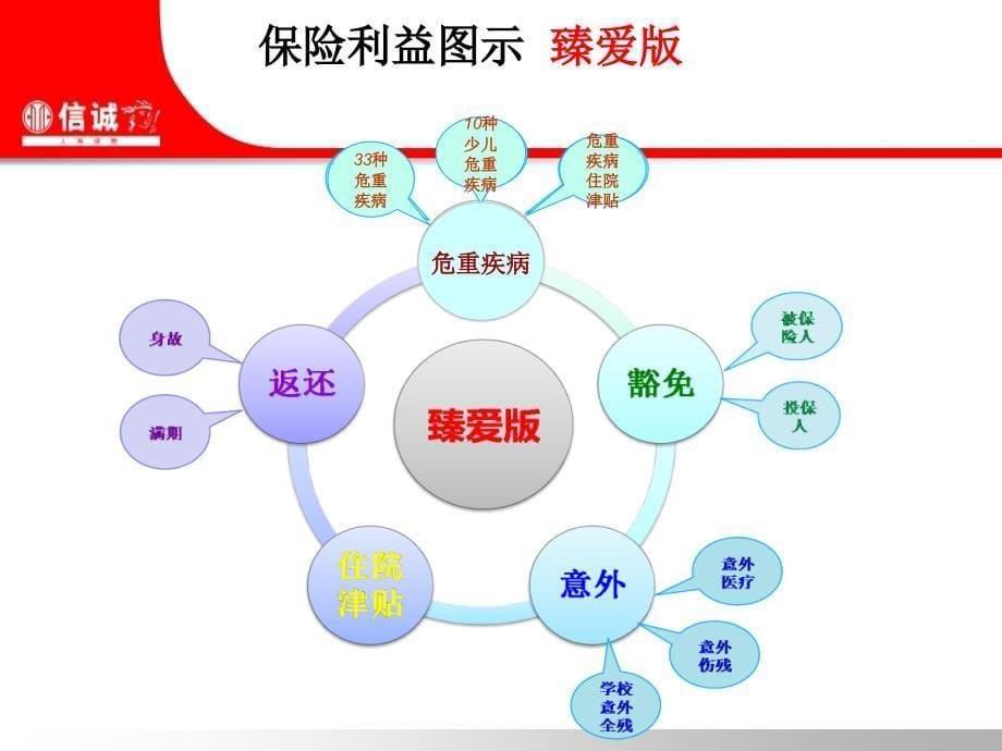 《悦成长产品特色》PPT课件.ppt_第5页