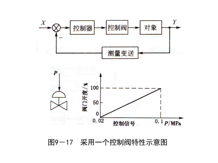 分程控制原理课件.ppt_第2页