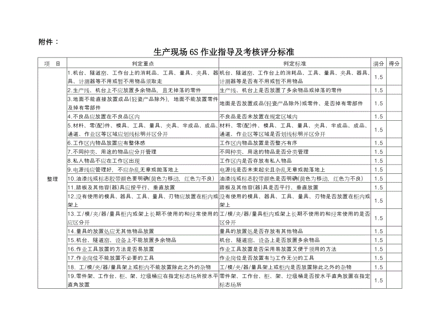 6S活动实施及考核管理办法_第4页