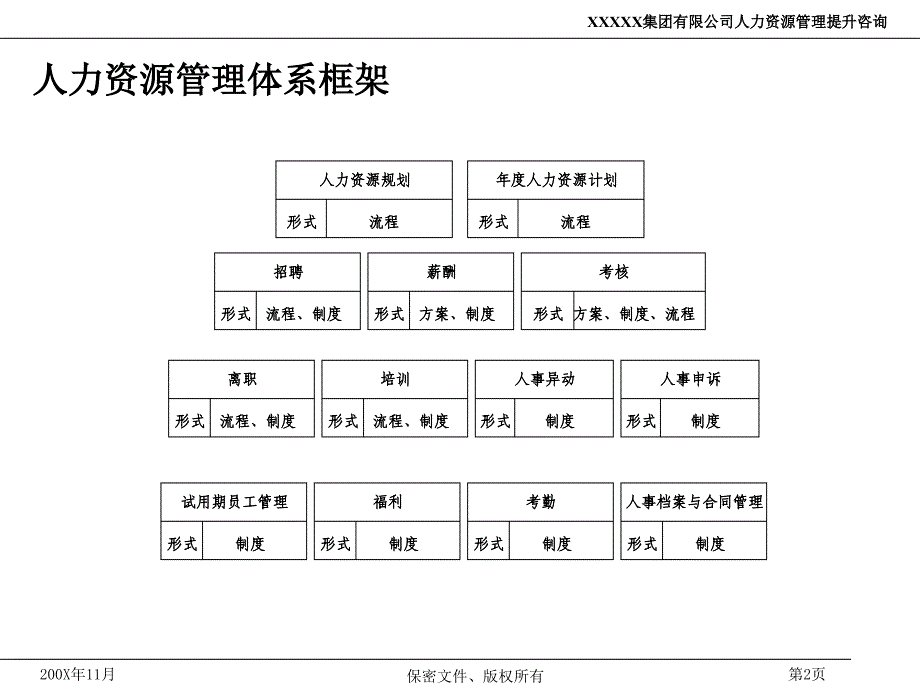 某某公司人力资源管理制度流程_第2页