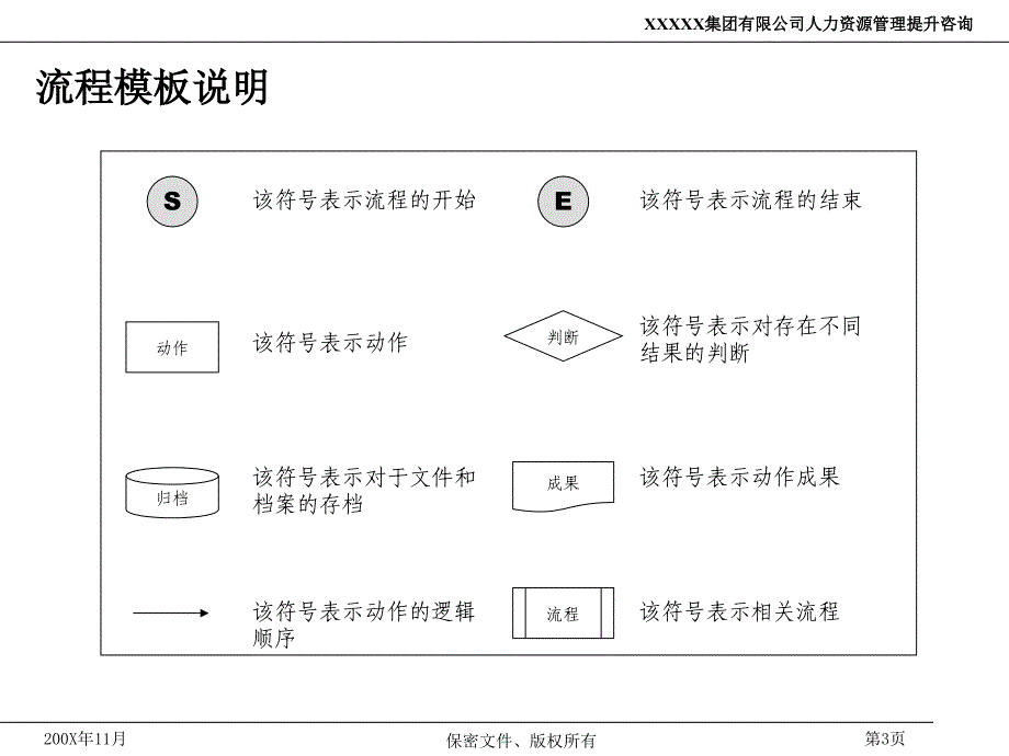 某某公司人力资源管理制度流程_第3页