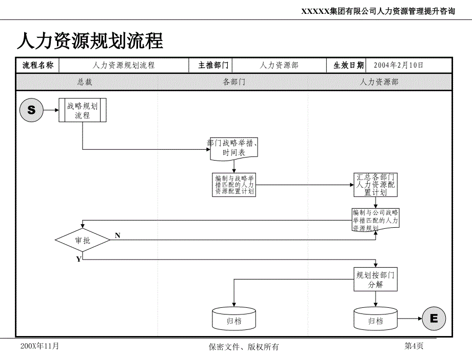 某某公司人力资源管理制度流程_第4页