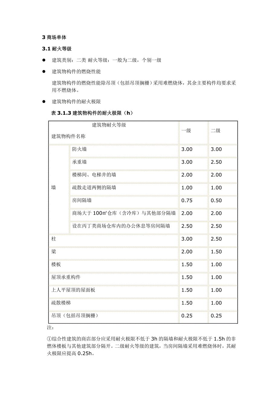 大中型多层商场建筑专业防火设计_第4页