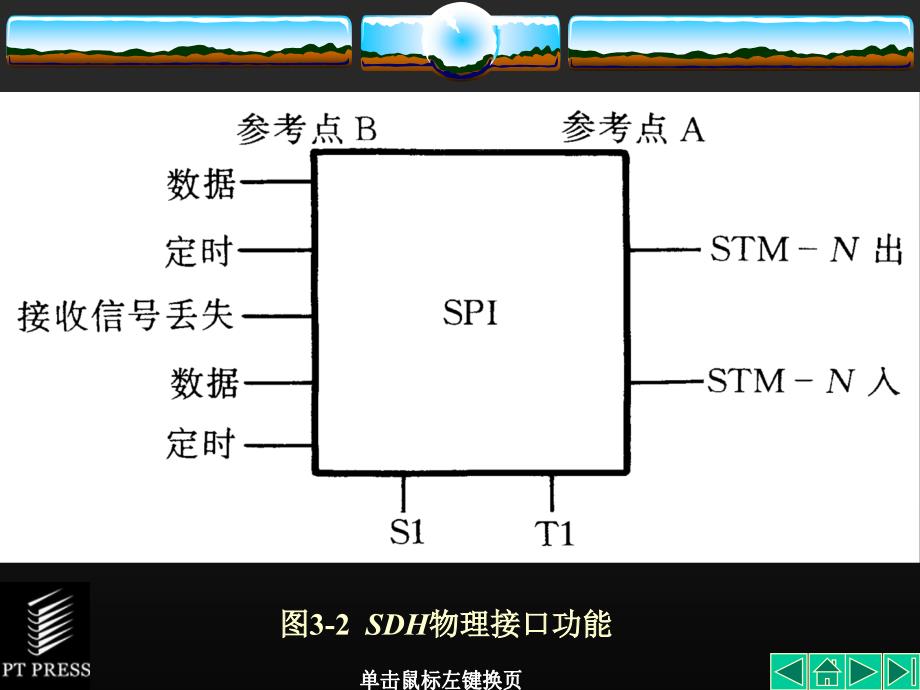 光传输技术sdh课件03常用sdh设备_第4页