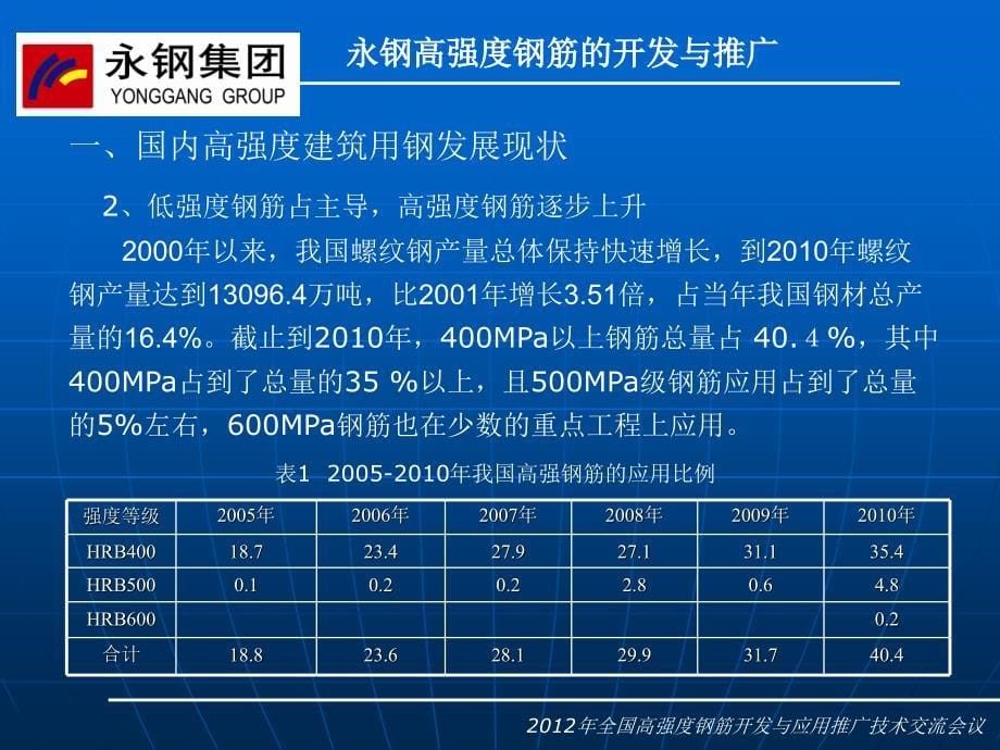 永钢高强度钢筋的开发与推广_第5页