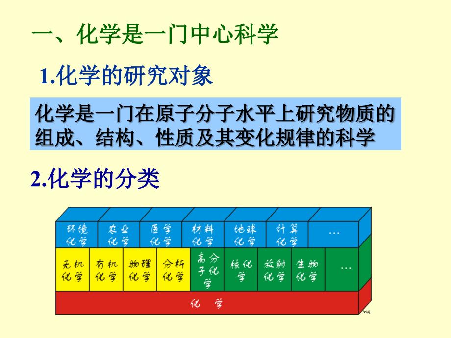 基础化学：第一章 绪论_第4页