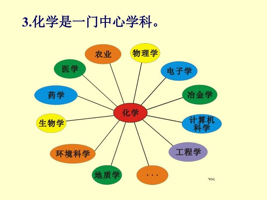 基础化学：第一章 绪论_第5页