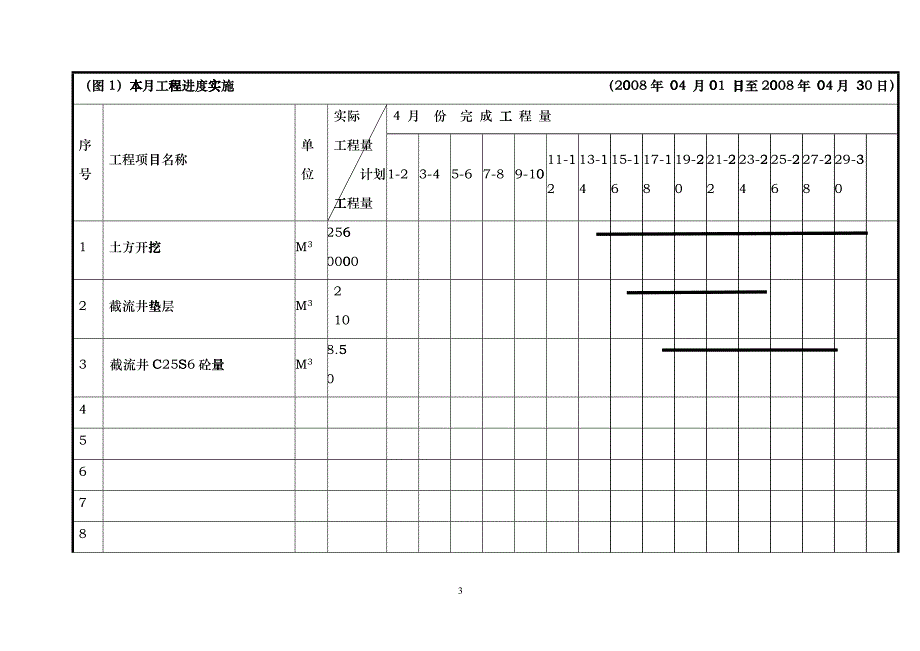 04施工月报_第4页