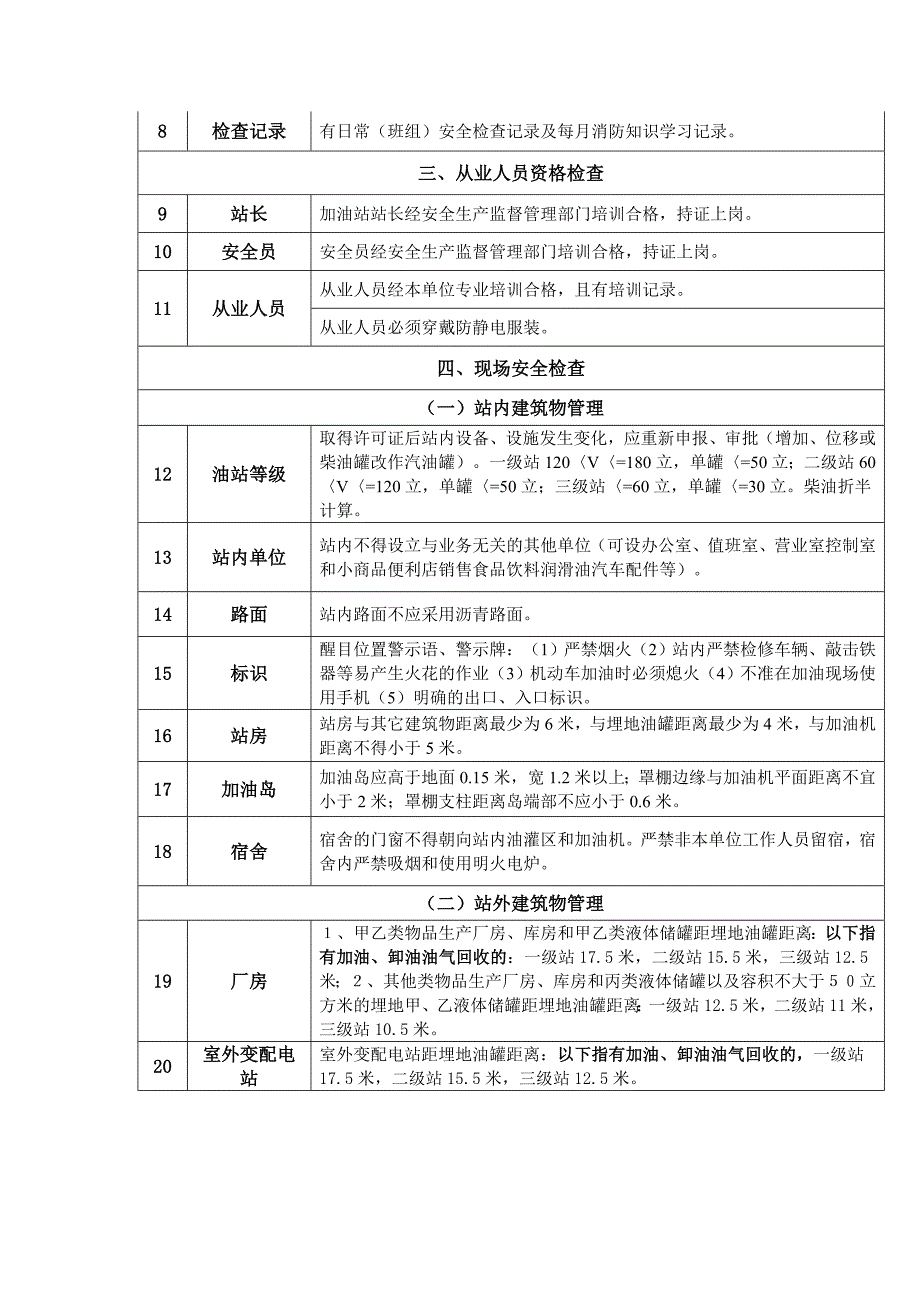 加油站现场审查要点.doc_第2页